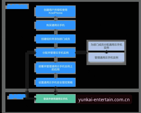 云开全站2025最新登录完整使用指南：从安装到畅玩的全流程解析